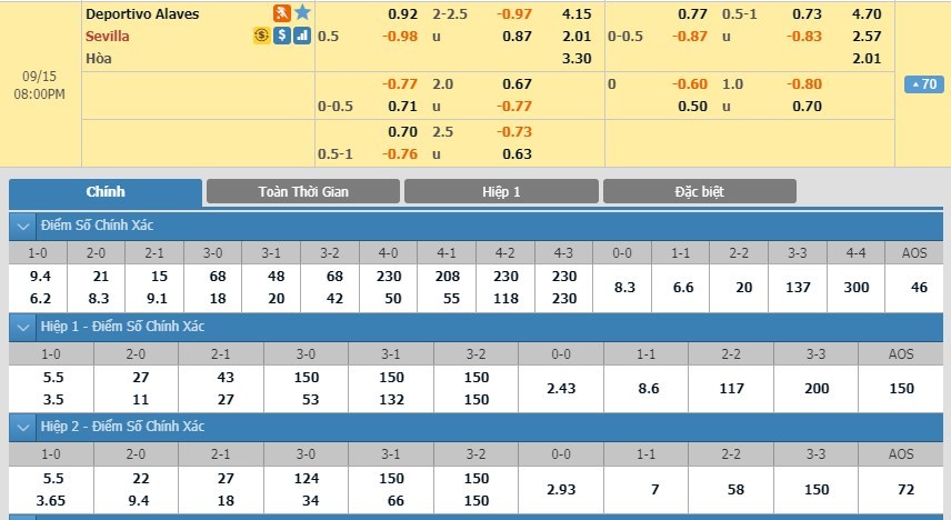 soi-keo-ca-cuoc-mien-phi-ngay-15-09-alaves-vs-sevilla-don-danh-ket-lieu-3