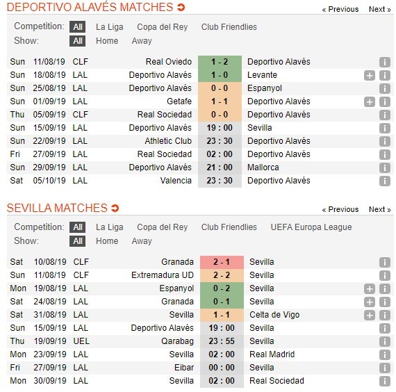 soi-keo-ca-cuoc-mien-phi-ngay-15-09-alaves-vs-sevilla-don-danh-ket-lieu-4