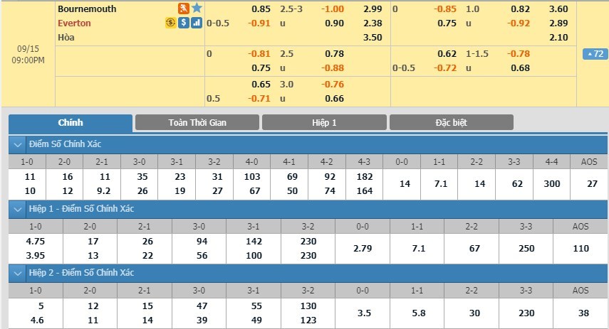 soi-keo-ca-cuoc-mien-phi-ngay-15-09-bournemouth-vs-everton-kho-cho-chu-nha-3