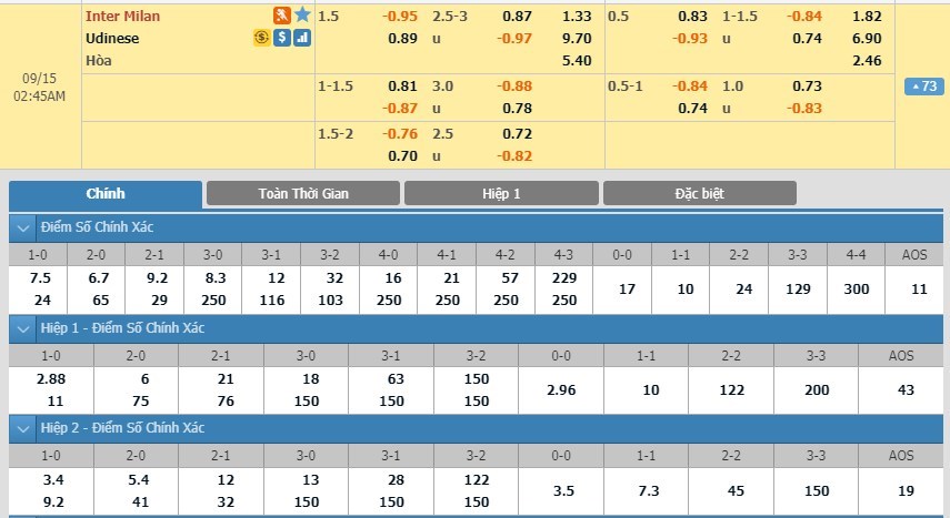 soi-keo-ca-cuoc-mien-phi-ngay-15-09-inter-vs-udinese-doi-thu-dang-gom-3