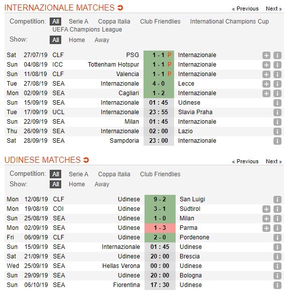 soi-keo-ca-cuoc-mien-phi-ngay-15-09-inter-vs-udinese-doi-thu-dang-gom-4