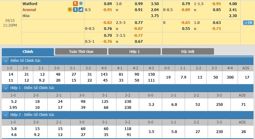 soi-keo-ca-cuoc-mien-phi-ngay-15-09-watford-vs-arsenal-co-hoi-cho-phao-thu-3