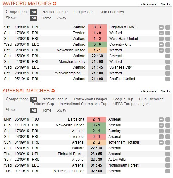 soi-keo-ca-cuoc-mien-phi-ngay-15-09-watford-vs-arsenal-co-hoi-cho-phao-thu-4