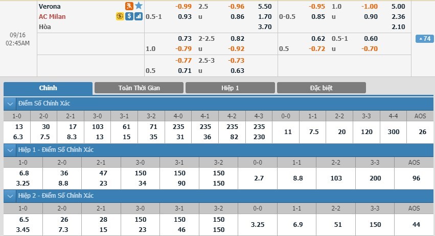 soi-keo-ca-cuoc-mien-phi-ngay-16-09-verona-vs-ac-milan-khong-the-khinh-dich-3