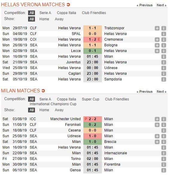 soi-keo-ca-cuoc-mien-phi-ngay-16-09-verona-vs-ac-milan-khong-the-khinh-dich-4