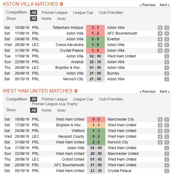 soi-keo-ca-cuoc-mien-phi-ngay-17-09-aston-villa-vs-west-ham-hanh-trang-day-du-4