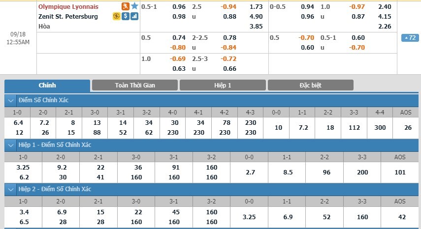 soi-keo-ca-cuoc-mien-phi-ngay-17-09-lyon-vs-zenit-saint-petersburg-doi-thu-truc-tiep-3