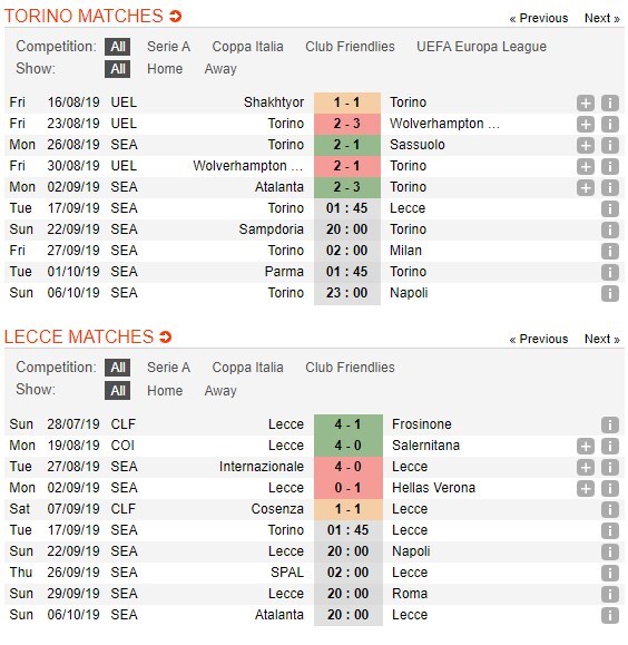 soi-keo-ca-cuoc-mien-phi-ngay-17-09-torino-vs-lecce-ra-ve-trang-tay-4