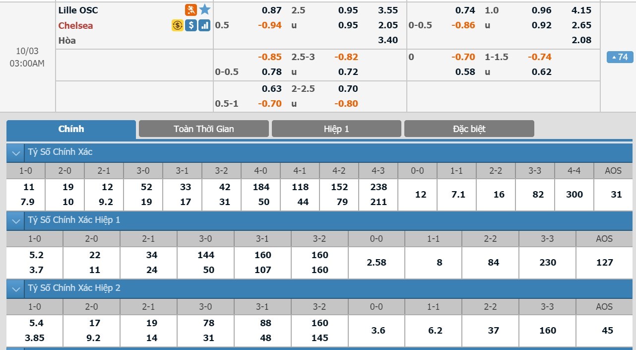 soi-keo-ca-cuoc-mien-phi-ngay-03-10-lille-osc-vs-chelsea-van-chua-on-dinh-3