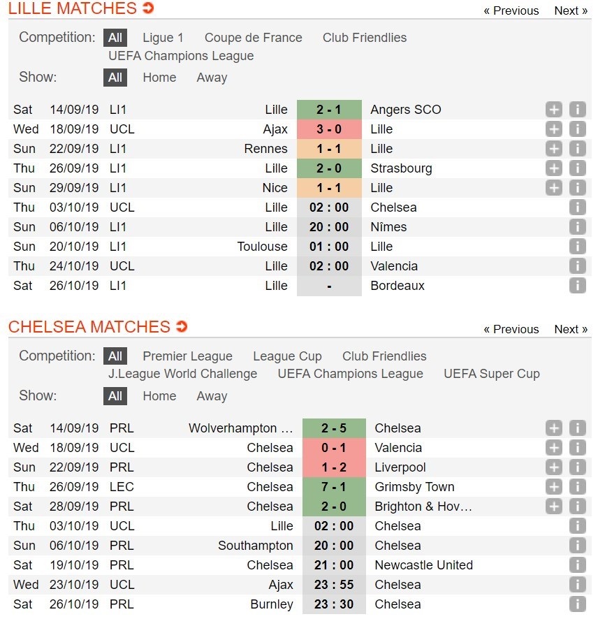 soi-keo-ca-cuoc-mien-phi-ngay-03-10-lille-osc-vs-chelsea-van-chua-on-dinh-5