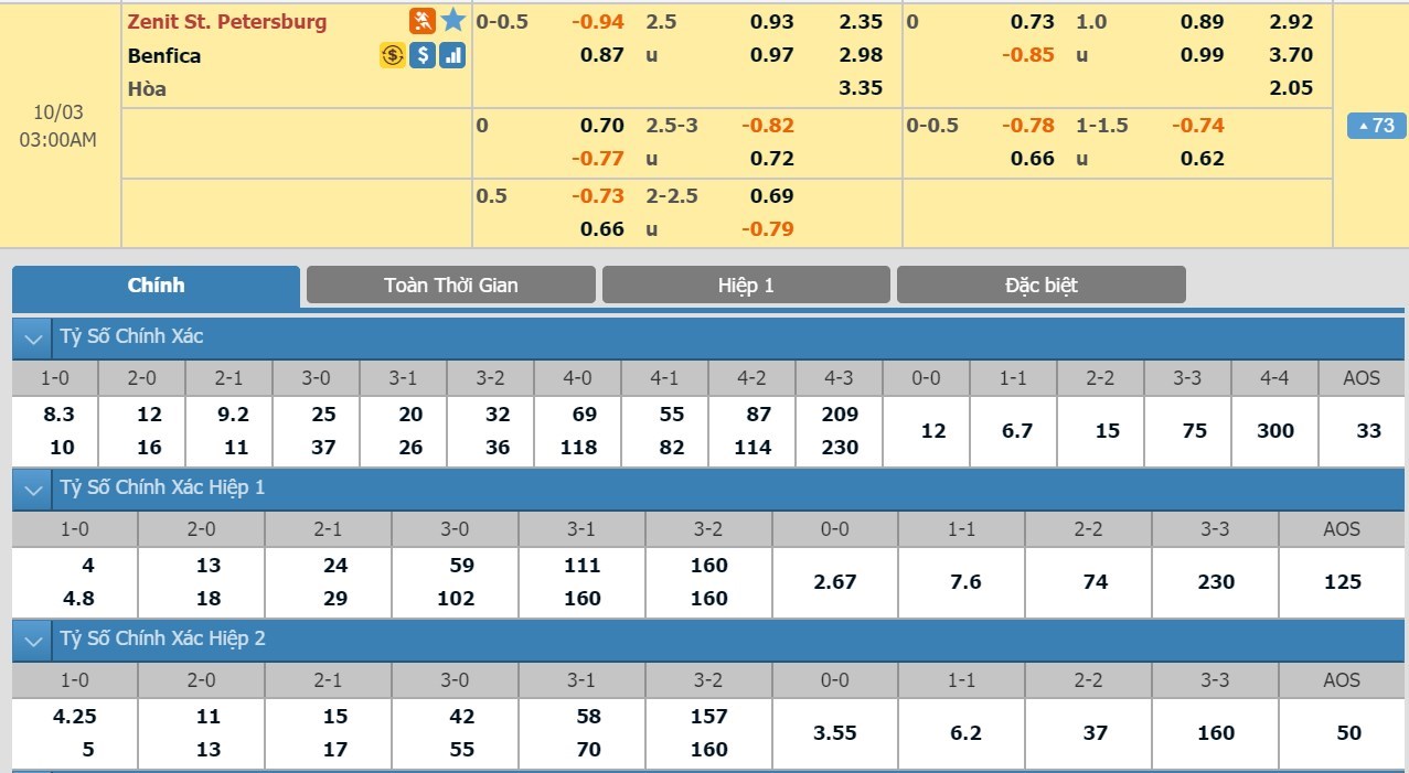 soi-keo-ca-cuoc-mien-phi-ngay-03-10-zenit-st-petersburg-vs-sl-benfica-khong-de-khuat-phuc-3