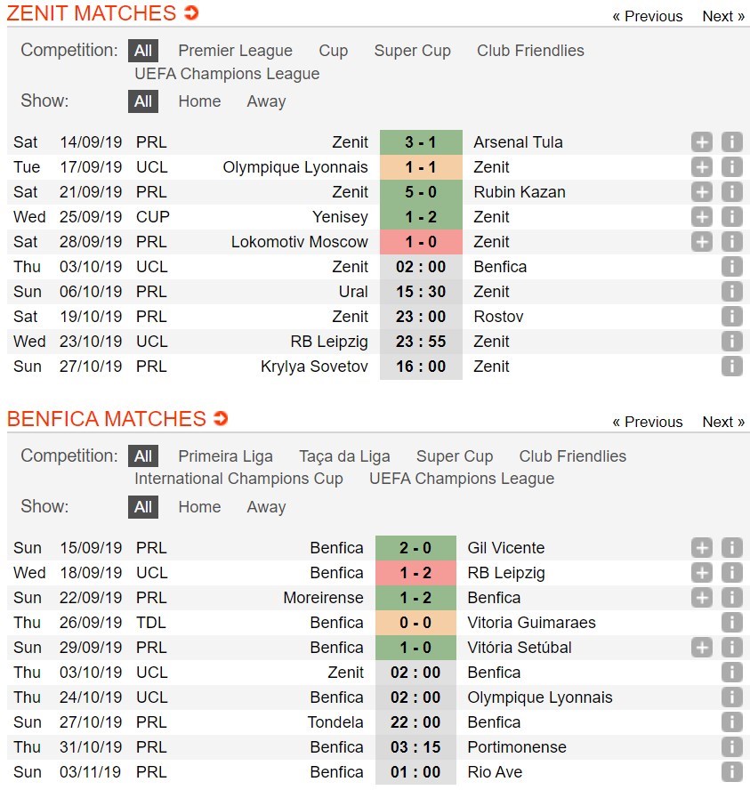 soi-keo-ca-cuoc-mien-phi-ngay-03-10-zenit-st-petersburg-vs-sl-benfica-khong-de-khuat-phuc-4