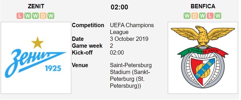 soi-keo-ca-cuoc-mien-phi-ngay-03-10-zenit-st-petersburg-vs-sl-benfica-khong-de-khuat-phuc