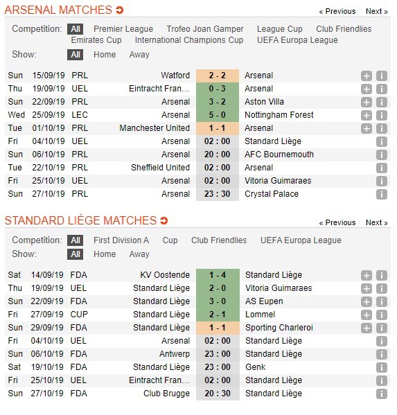 soi-keo-ca-cuoc-mien-phi-ngay-04-10-arsenal-vs-standard-liege-phao-thu-ren-vang-4