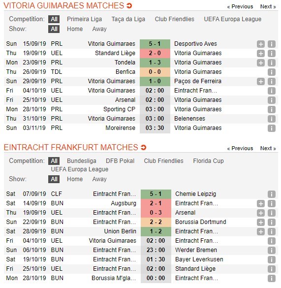 soi-keo-ca-cuoc-mien-phi-ngay-04-10-guimaraes-vs-eintracht-frankfurt-doi-thu-gom-mat-4