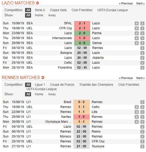 soi-keo-ca-cuoc-mien-phi-ngay-04-10-lazio-vs-rennes-chuyen-di-bao-tap-4