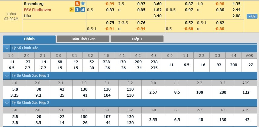 soi-keo-ca-cuoc-mien-phi-ngay-04-10-rosenborg-bk-vs-psv-eindhoven-tu-tin-lam-khach-3