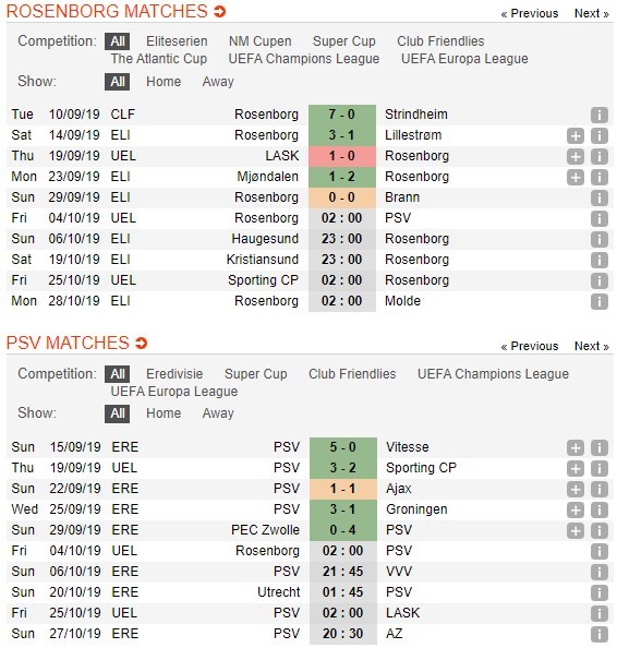 soi-keo-ca-cuoc-mien-phi-ngay-04-10-rosenborg-bk-vs-psv-eindhoven-tu-tin-lam-khach-4