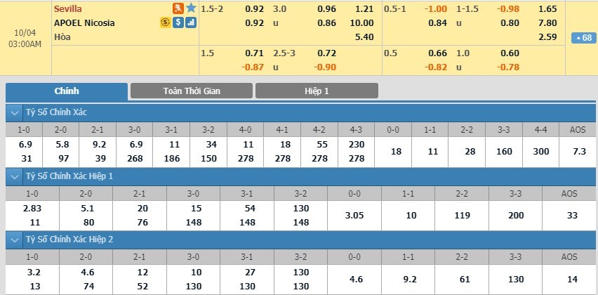 soi-keo-ca-cuoc-mien-phi-ngay-04-10-sevilla-vs-apoel-nicosia-co-nam-trong-tay-3