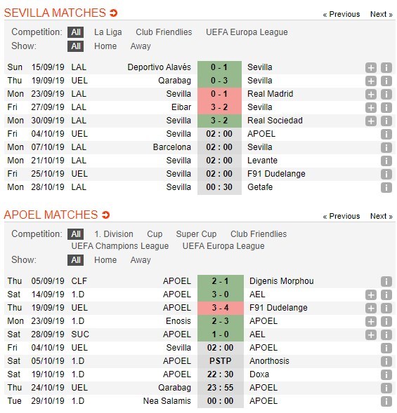 soi-keo-ca-cuoc-mien-phi-ngay-04-10-sevilla-vs-apoel-nicosia-co-nam-trong-tay-4