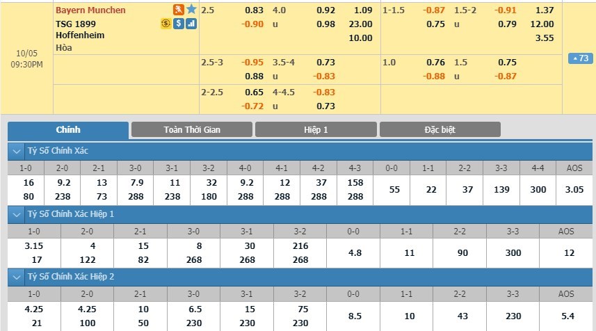 soi-keo-ca-cuoc-mien-phi-ngay-05-10-bayern-munich-vs-1899-hoffenheim-di-vao-hang-hum-3