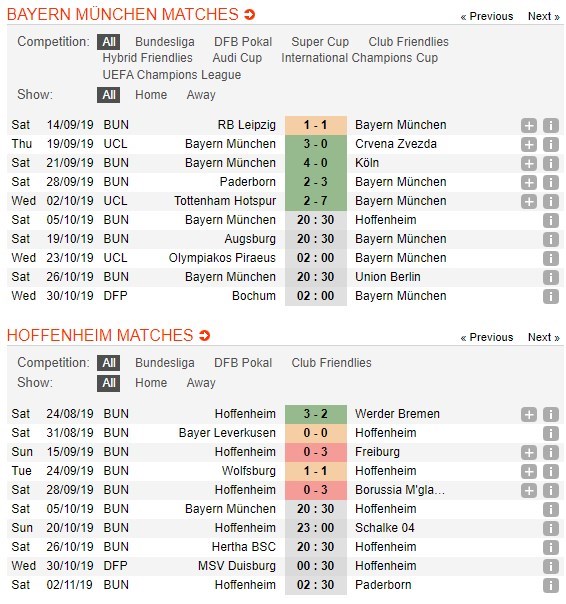 soi-keo-ca-cuoc-mien-phi-ngay-05-10-bayern-munich-vs-1899-hoffenheim-di-vao-hang-hum-4