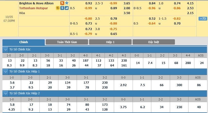 soi-keo-ca-cuoc-mien-phi-ngay-05-10-brighton-vs-tottenham-lep-ve-ro-ret-3