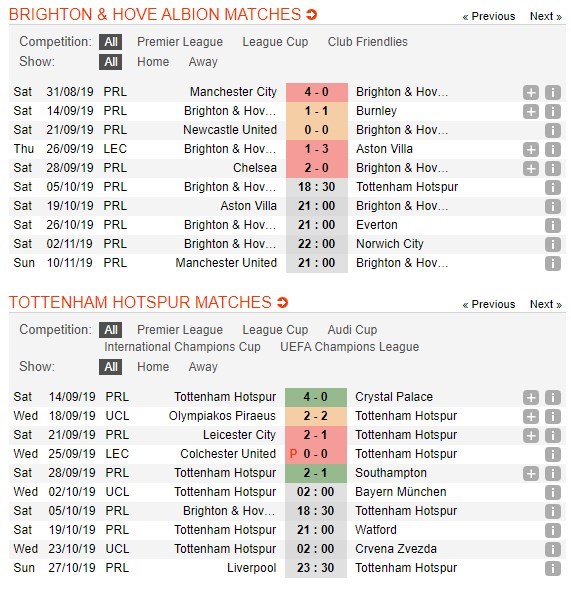 soi-keo-ca-cuoc-mien-phi-ngay-05-10-brighton-vs-tottenham-lep-ve-ro-ret-4