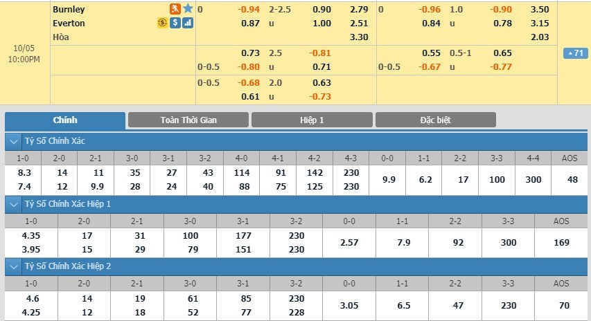 soi-keo-ca-cuoc-mien-phi-ngay-05-10-burnley-vs-everton-tu-tin-don-khach-3