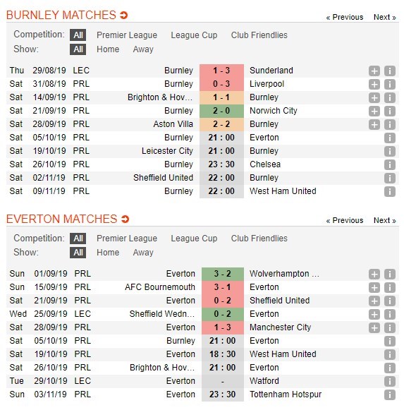 soi-keo-ca-cuoc-mien-phi-ngay-05-10-burnley-vs-everton-tu-tin-don-khach-4