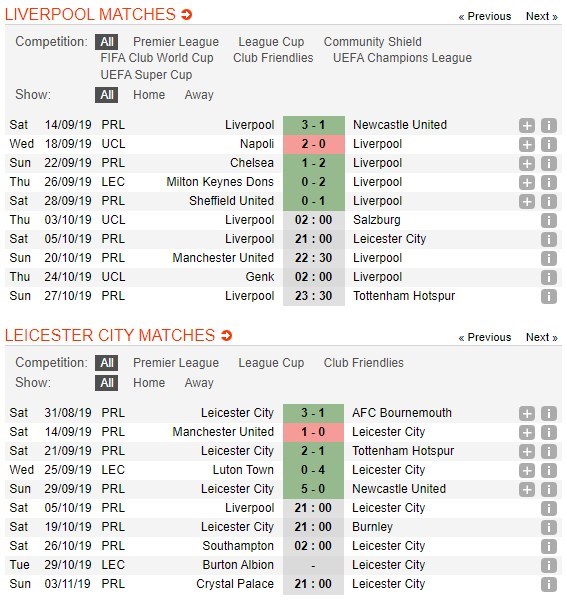 soi-keo-ca-cuoc-mien-phi-ngay-05-10-liverpool-vs-leicester-khac-biet-dang-cap-4