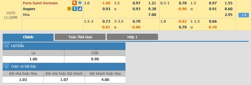 soi-keo-ca-cuoc-mien-phi-ngay-05-10-paris-saint-germain-vs-angers-dap-tat-hy-vong-3