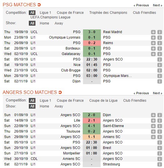 soi-keo-ca-cuoc-mien-phi-ngay-05-10-paris-saint-germain-vs-angers-dap-tat-hy-vong-4