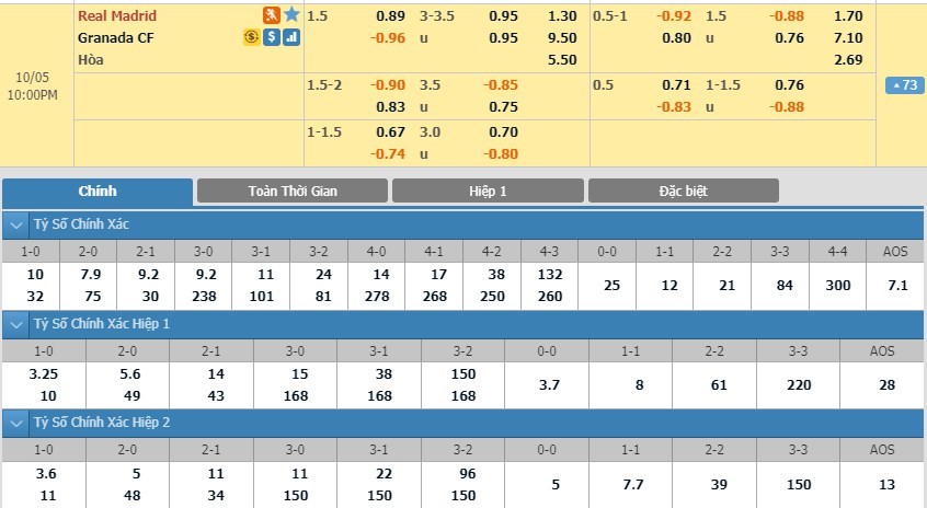 soi-keo-ca-cuoc-mien-phi-ngay-05-10-real-madrid-vs-granada-cf-kho-khan-chong-chat-3