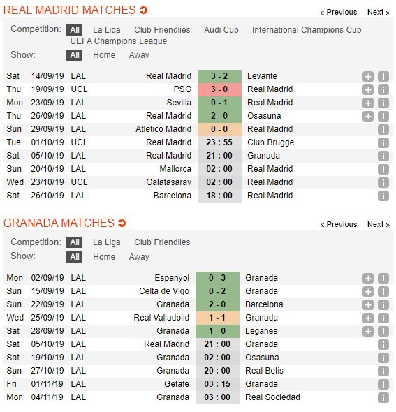 soi-keo-ca-cuoc-mien-phi-ngay-05-10-real-madrid-vs-granada-cf-kho-khan-chong-chat-4