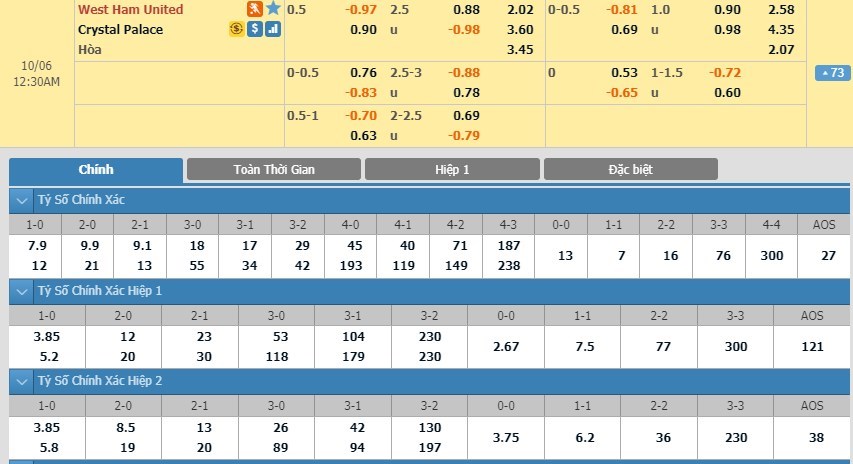 soi-keo-ca-cuoc-mien-phi-ngay-05-10-west-ham-vs-crystal-palace-derby-thu-do-3