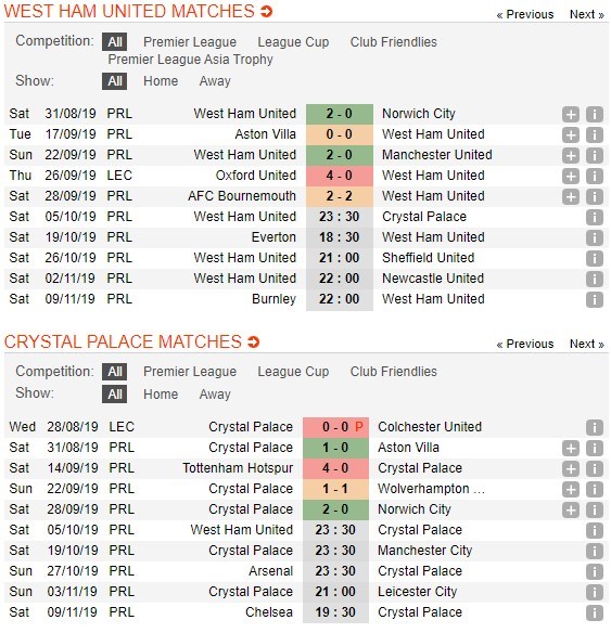 soi-keo-ca-cuoc-mien-phi-ngay-05-10-west-ham-vs-crystal-palace-derby-thu-do-4