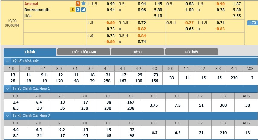 soi-keo-ca-cuoc-mien-phi-ngay-06-10-arsenal-vs-bournemouth-tran-cau-kho-khan-3