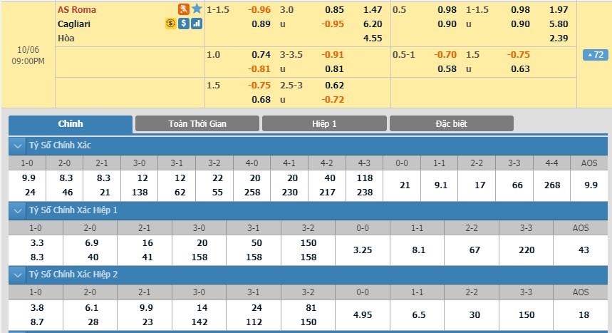 soi-keo-ca-cuoc-mien-phi-ngay-06-10-as-roma-vs-cagliari-chop-lay-thoi-co-3