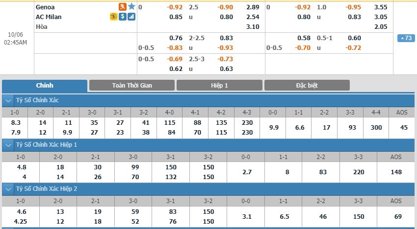 soi-keo-ca-cuoc-mien-phi-ngay-06-10-genoa-vs-ac-milan-than-trong-tung-chut-3