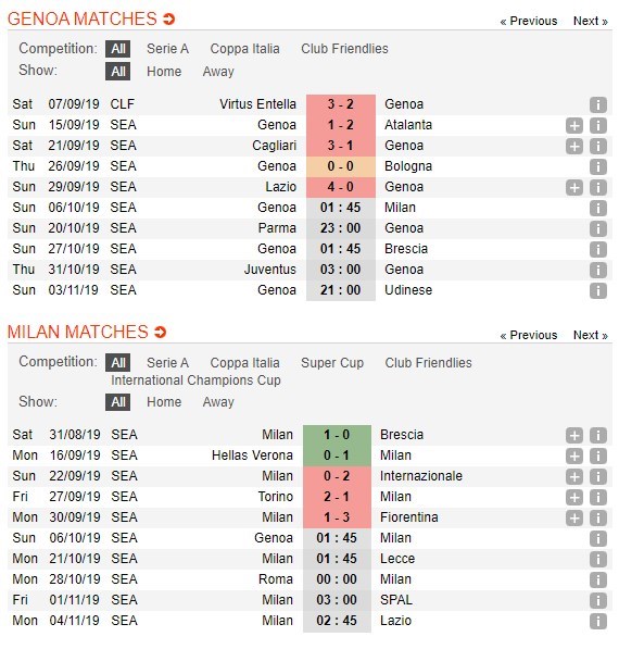 soi-keo-ca-cuoc-mien-phi-ngay-06-10-genoa-vs-ac-milan-than-trong-tung-chut-4