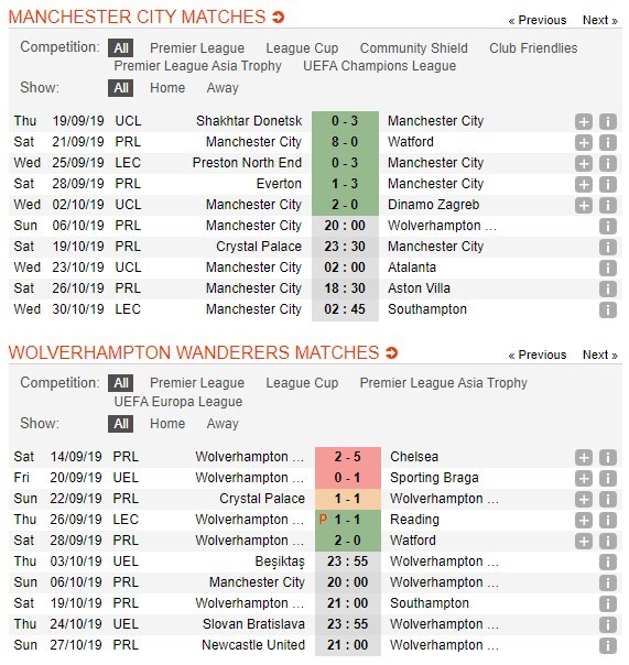 soi-keo-ca-cuoc-mien-phi-ngay-06-10-manchester-city-vs-wolves-tiep-tuc-can-quet-4