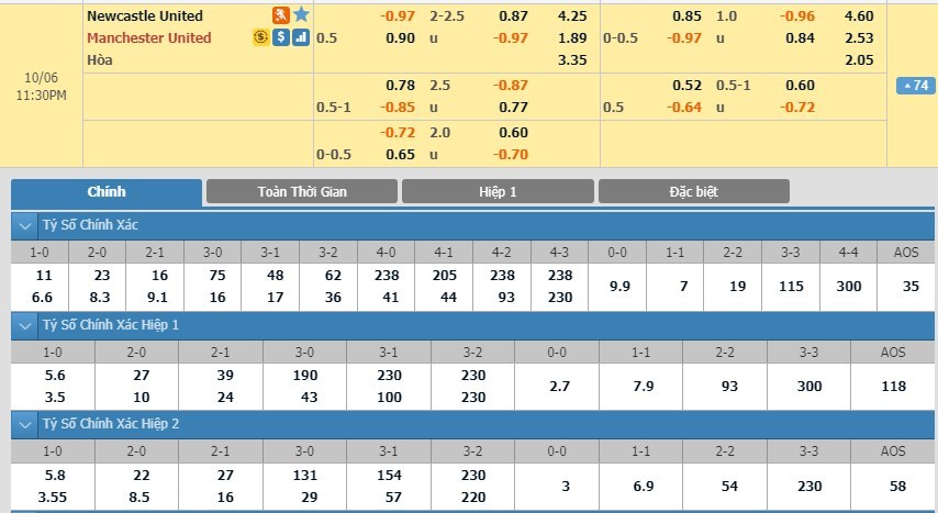 soi-keo-ca-cuoc-mien-phi-ngay-06-10-newcastle-united-vs-manchester-united-thay-doi-bo-mat-3