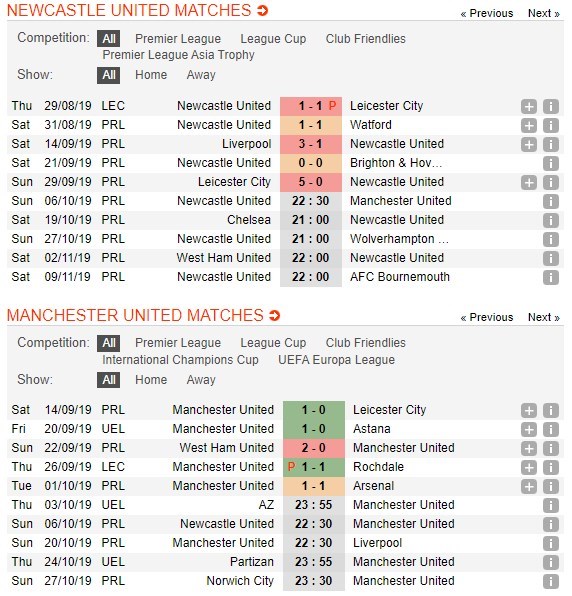 soi-keo-ca-cuoc-mien-phi-ngay-06-10-newcastle-united-vs-manchester-united-thay-doi-bo-mat-4