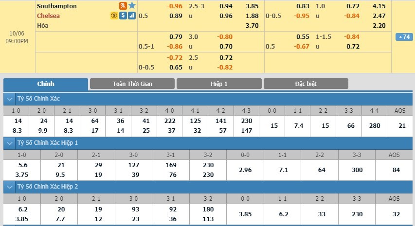 soi-keo-ca-cuoc-mien-phi-ngay-06-10-southampton-vs-chelsea-doi-thu-ua-thich-3