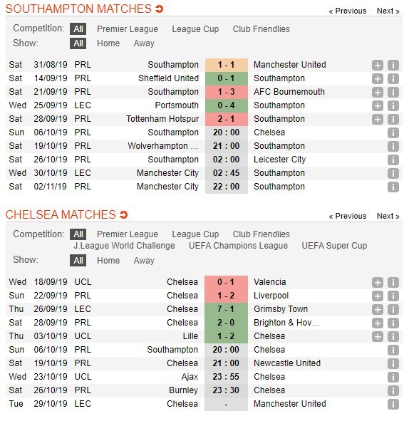 soi-keo-ca-cuoc-mien-phi-ngay-06-10-southampton-vs-chelsea-doi-thu-ua-thich-4