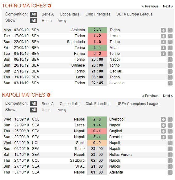 soi-keo-ca-cuoc-mien-phi-ngay-06-10-torino-vs-napoli-that-thuong-kho-tin-4