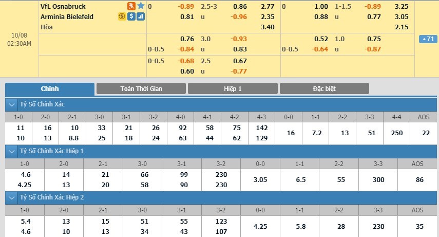 soi-keo-ca-cuoc-mien-phi-ngay-08-10-vfl-osnabruck-vs-arminia-bielefeld-sua-loi-3