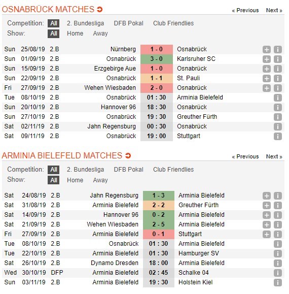 soi-keo-ca-cuoc-mien-phi-ngay-08-10-vfl-osnabruck-vs-arminia-bielefeld-sua-loi-4