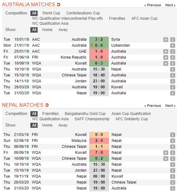 soi-keo-ca-cuoc-mien-phi-ngay-10-10-australia-vs-nepal-dap-tat-hung-phan-4